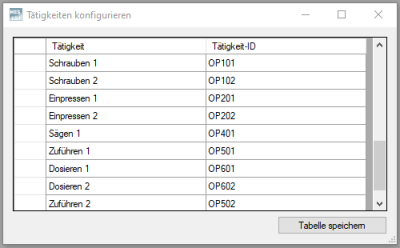Beispiel Tätigkeiten